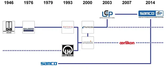 samco UCP's history